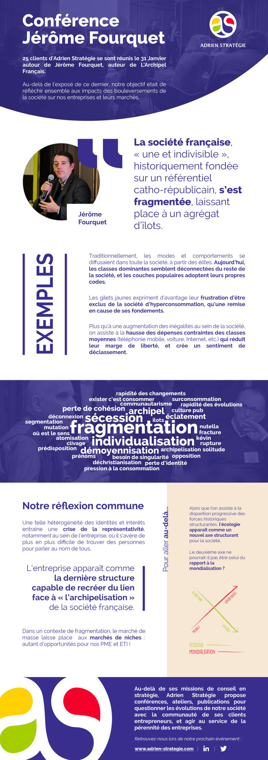 Infographie de l'intervention de Jérôme Fourquet lors d'une conférence"rance organisée par Adrien Stratégie