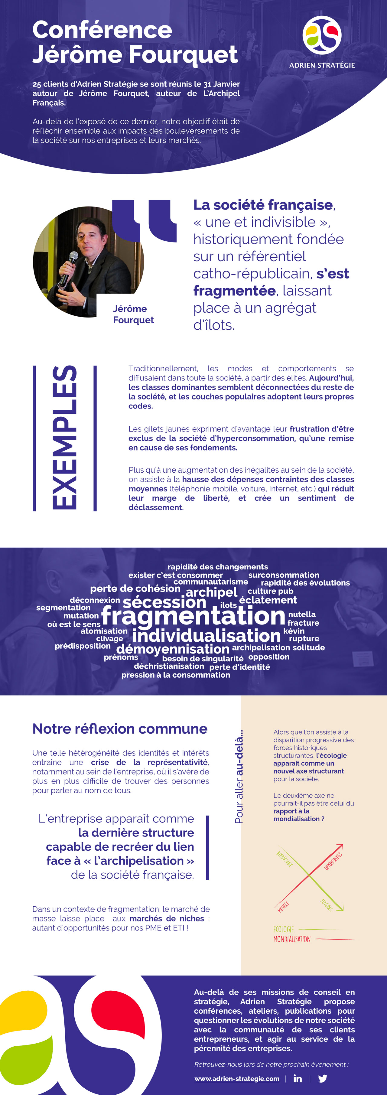Infographie de la conférence de Jérôme Fourquet